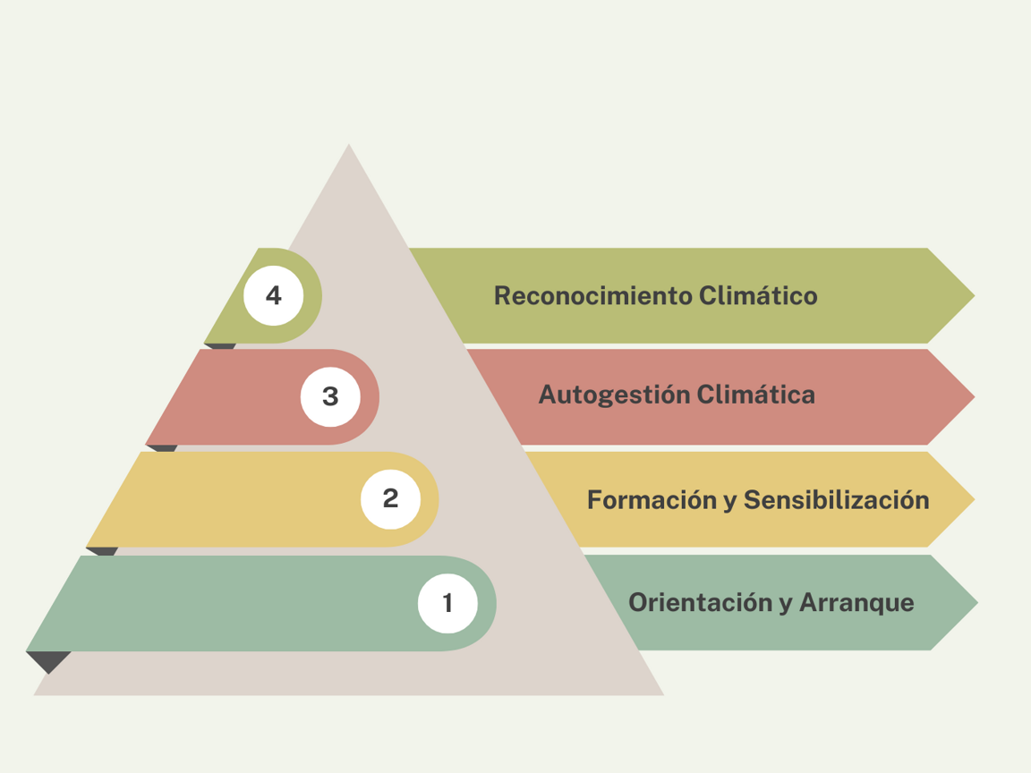 Propuesta para la NDC (National Determinated Contributions)- ENVIMÉXICO